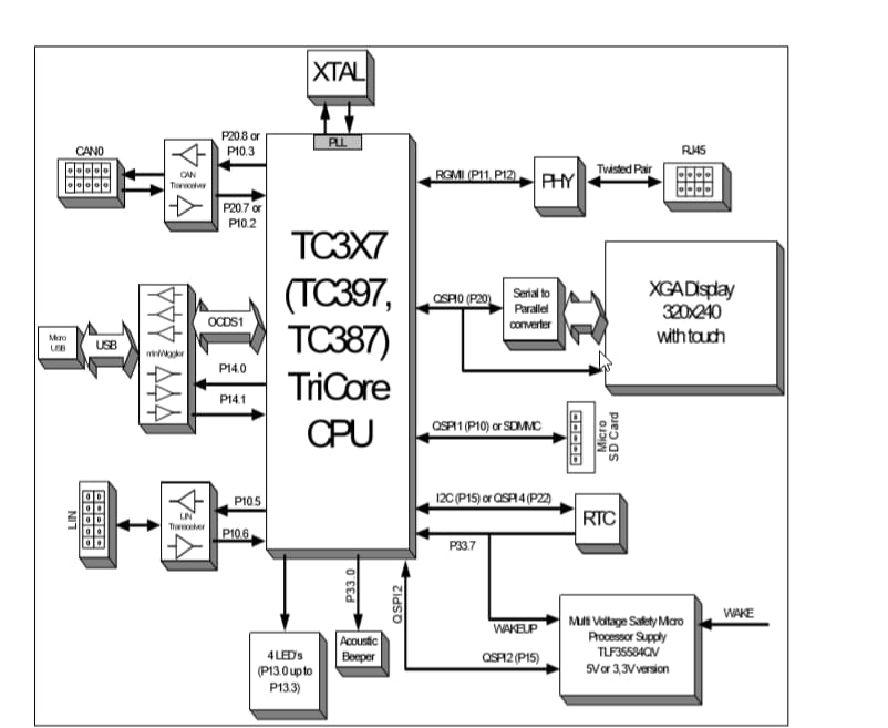 Schéma de principe - Infineon Technologies Kit d'application TriCore 3,3 V AURIX™ TC387